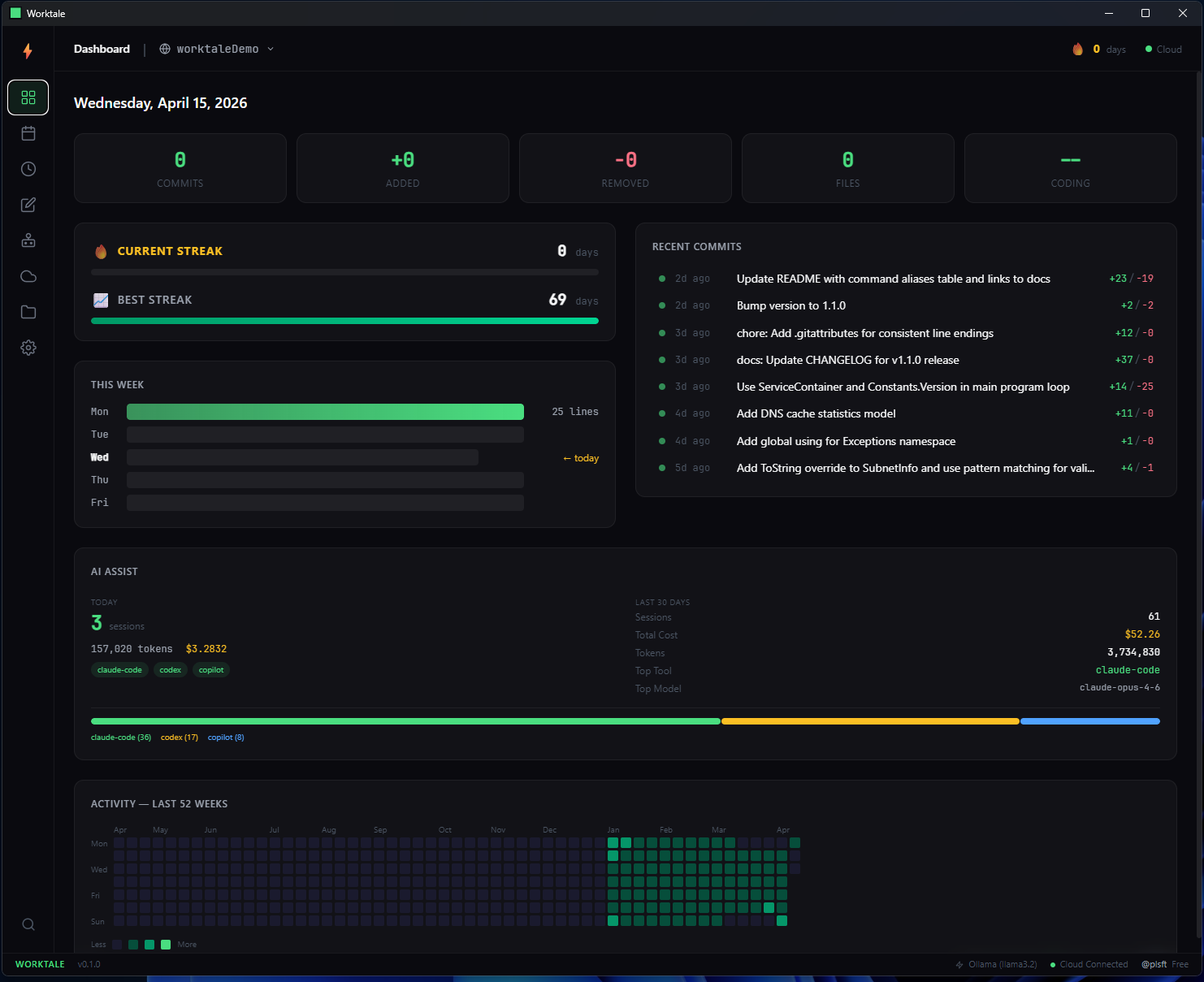 Worktale Desktop — Dashboard with streaks, commits, heatmap, and AI session tracking