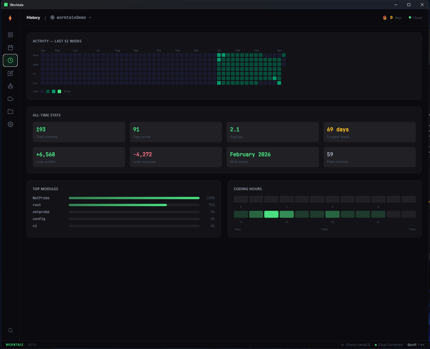 Worktale Desktop — History view with heatmap, all-time stats, modules, and coding hours